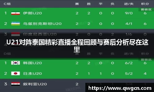 U21对阵泰国精彩直播全程回顾与赛后分析尽在这里