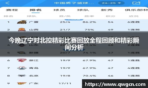 今晚辽宁对北控精彩比赛回放全程回顾和精彩瞬间分析
