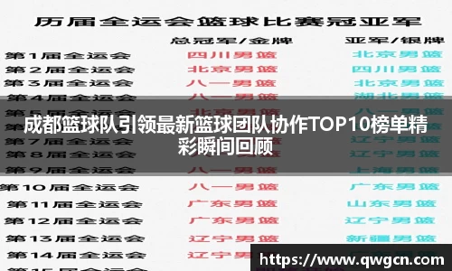成都篮球队引领最新篮球团队协作TOP10榜单精彩瞬间回顾