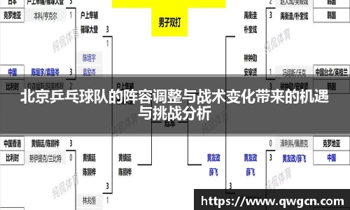 北京乒乓球队的阵容调整与战术变化带来的机遇与挑战分析
