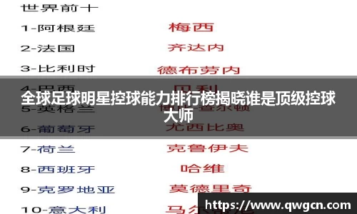 全球足球明星控球能力排行榜揭晓谁是顶级控球大师