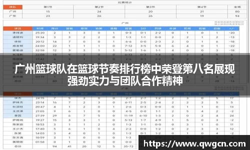 广州篮球队在篮球节奏排行榜中荣登第八名展现强劲实力与团队合作精神
